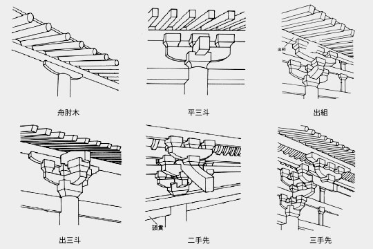 組物の種類