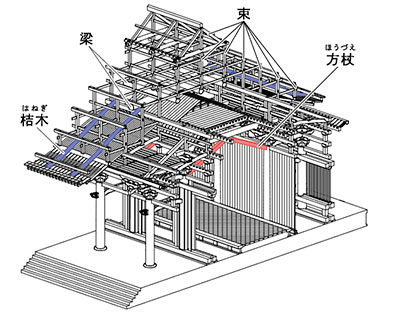 古瓦 唐招堤寺 稀少品 古い建材